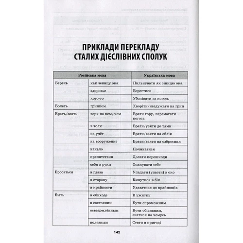 Словник труднощів сучасної української мови. 5–11 класи фото 6