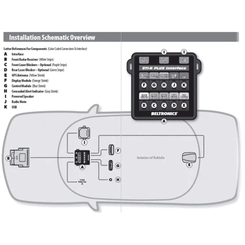 Beltronics STi-R Plus i: Тип пристрою Радар детектор