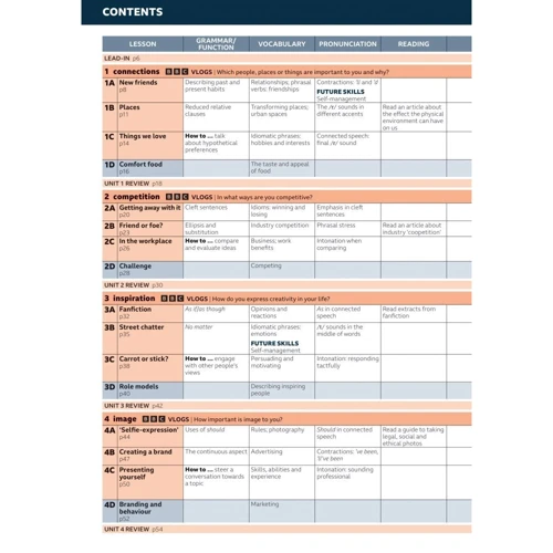 Speak Out 3rd Ed B2+ Student's Book + eBook + Online Practice: Обкладинка Мягкая