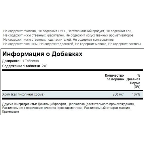 Piping Rock Chromium Picolinate 200 mcg 240 tabl Пиколинат хрома: Тип Хром