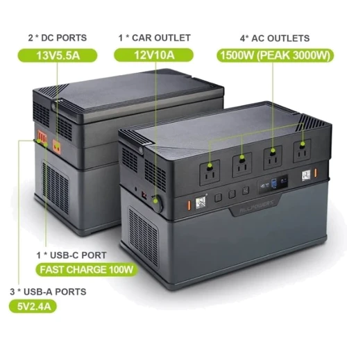 Зарядная станция Allpowers S1500 1092Wh 1500W Portable Power Station ﻿: Максимальная мощность нагрузки 1500
