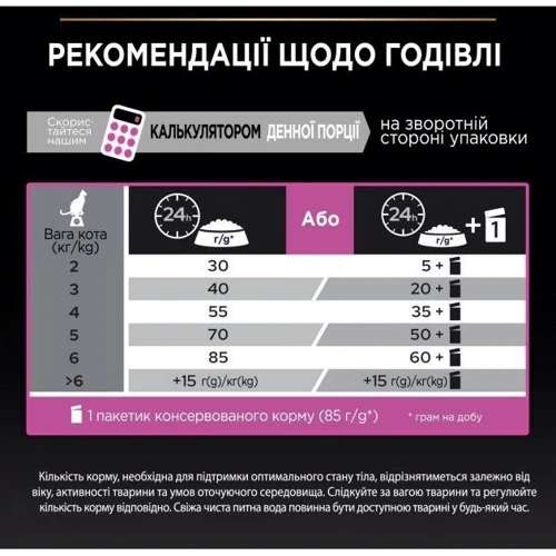 Сухой корм Pro Plan Delicate для кошек с чувствительным пищеварением с индейкой 400г (7613033568671): Тип Сухой корм