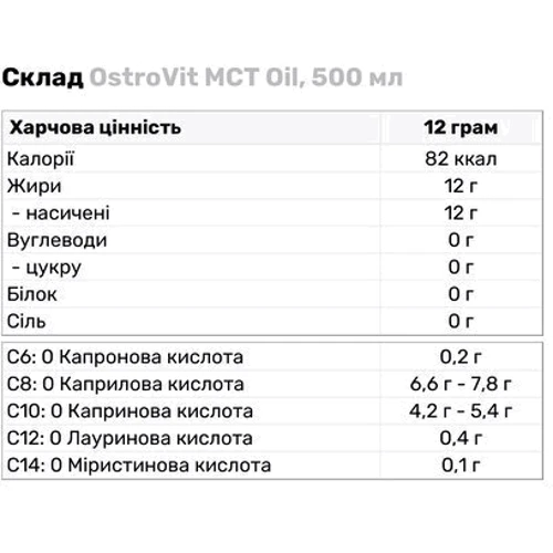 Предтренировочный комплекс OstroVit MCT Oil 500 ml/41 servings/Unflavored: Тип Комплекс до тренировки