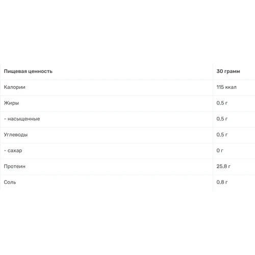 Протеин AllSports Labs Iso Zero Protein 2000 g /66 servings/ Strawberry Pie: Вкус Клубника, Пирог