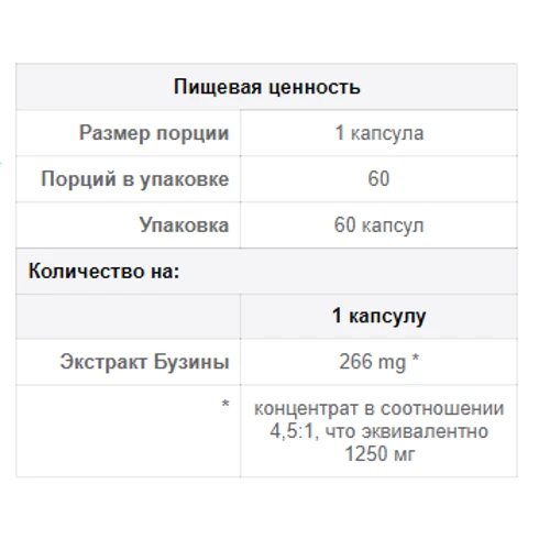 Puritan's Pride Elderberry Sambucus 1250 MG Supports Antioxidant Health 60 Softgels: Форма выпуска Капсулы