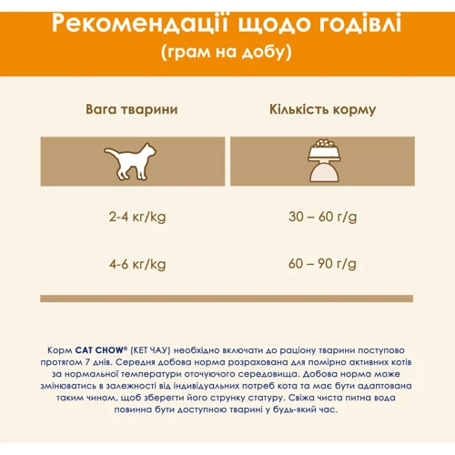 Сухой корм Cat Chow Adult для взрослых котов с курицей 15кг (12251716): Порода Все породы