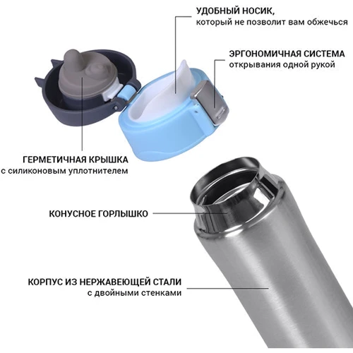 Fissman 420 мл бірюзова (9816): Тип Термокружка
