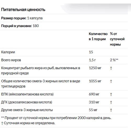 Sports Research Omega-3 Fish oil Риб'ячий жир з омега-3 потрійної сили 180 м'яких капсул: Форма випуску Капсулы