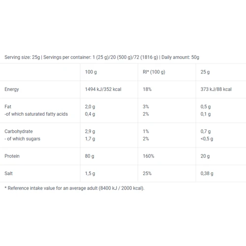 Протеин BioTech Iso Whey Zero Natural 1816 g / 72 servings / Strawberry: Вид Сывороточные