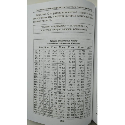 Бодо Шефер: Путь к финансовой свободе: ISBN 978-985-15-4481-9