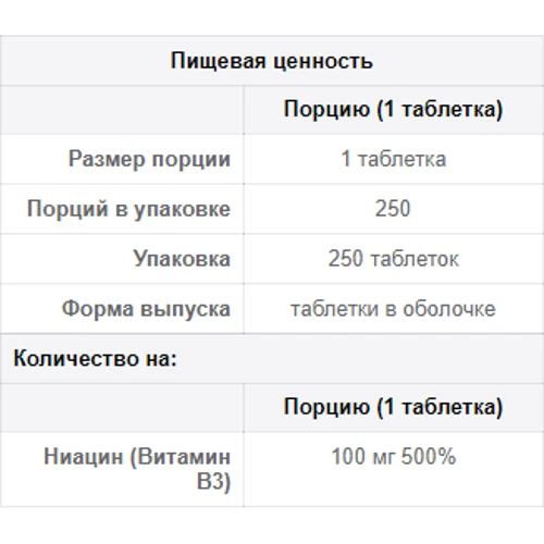 Puritan's Pride Niacin 100 mg-250 Tablets: Тип вітамін B
