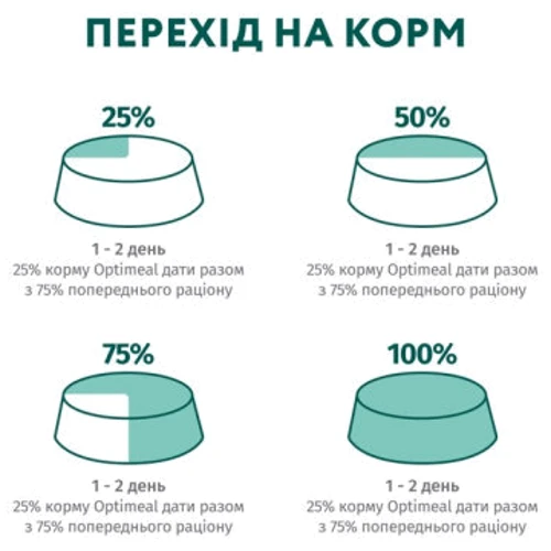 Влажный корм Optimeal Puppy для щенков с индейкой и морковью в соусе (3+1) 400 г (4820269140813): Тип Влажный корм