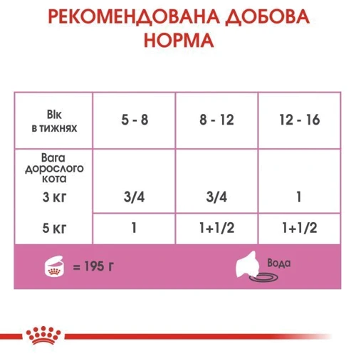 Влажный корм для новорожденных котят Royal Canin Mother & Babycat Cans 195 г (4098002): Вес упаковки 195 г