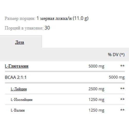 Аминокислота для спорта Prozis BCAA + Glutamine 330 g Pink Lemonade: Вкус Лимонад