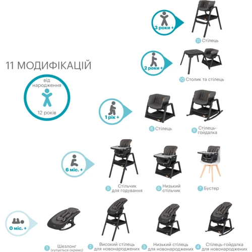 Крісло-шезлонг Tutti Bambini Nova Чорний (611015/9999): Вік с рождения