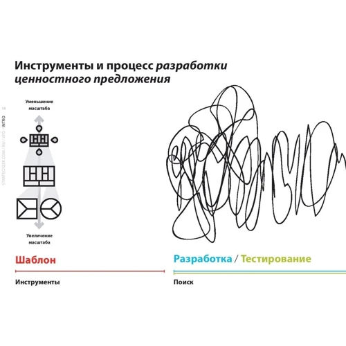 Разработка ценностных предложений. Как создавать товары и услуги, которые захотят купить потребители: Производитель Альпина Паблишер