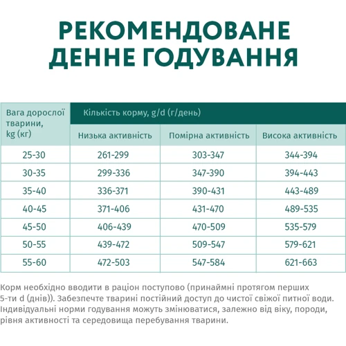 Сухой корм Optimeal Adult Dogs для собак крупных пород с курицей 12.5 кг (4820083908385): Основные ингредиенты Курица
