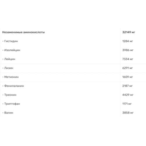 Протеїн Progress Nutrition Whey Protein Isolate, 1.8 кг + Only 1, 60 капсул та Шейкер, 700 мл У ПОДАРУНОК: Вид Изоляты