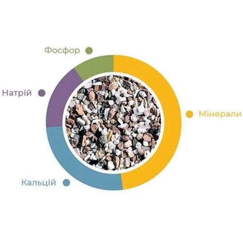 Минеральная подкормка Padovan Biogrit для декоративных птиц 700 г (PP00119): Вид корма Минеральные добавки, пески