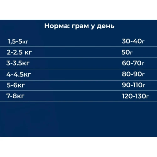 Сухий корм Dr.Clauder's Mini Hyposensitive Duck & Potato для собак мініатюрних та малих порід Качка та картопля 400 г (33210040): Клас Супер премиум