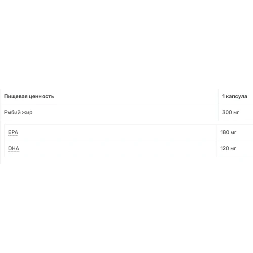 MyProtein Essential Omega 3 Омега 3 90 капсул: Пол Унисекс