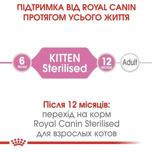 Сухой корм для стерилизованных котят Royal Canin Kitten Sterilised 2 кг (2562020): Класс Супер премиум