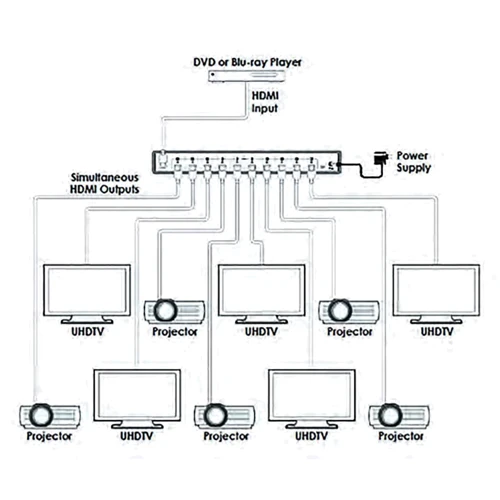 Кабель і перехідник Cypress HDMI 1x10 CPLUS-V10E