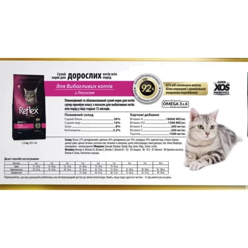 Сухий корм Reflex Plus для вибагливих кішок з лососем 1.5 кг (RFX-309): Тип Сухой корм