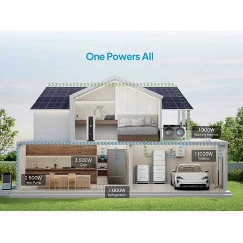 Зарядная станция Bluetti EP2000 10,5 kW + HV800 Voltage Controller + 2 Home Battery Backup B700 14,7 kWh