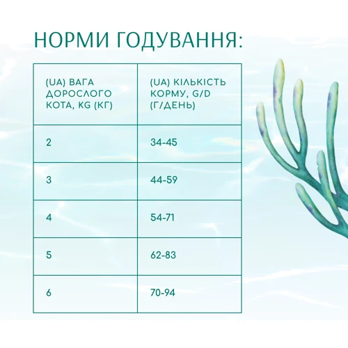 Сухой беззерновой корм Optimeal Beauty Fitness Adult cats на основе морепродуктов 4 кг (4820215366045): Основные ингредиенты Морепродукты, Сельдь, Лосось