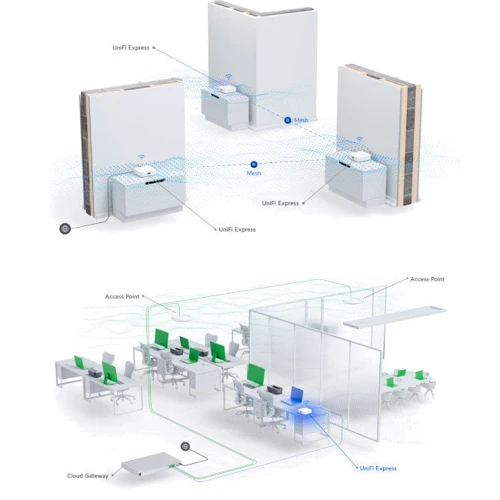 Маршрутизатор Wi-Fi Ubiquiti Unifi Express (UX) фото 6