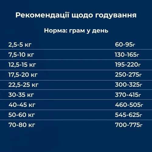 Сухой корм Dr.Clauder's Basic Nature Vollkost Croc для собак с умеренно активным и активным образом жизни 20 кг (34102000): Порода Крупные, Средние, Малые, Все породы