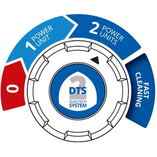 Миття високого тиску Annovi Reverberi DTS 4.0 TWIN FLOW фото 5