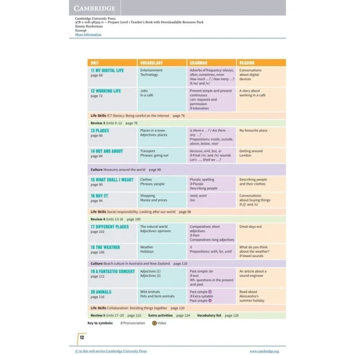 Prepare! Updated 2nd Edition 1: Teacher's Book with Digital Pack: ISBN 9781009023023, 978-1-009-02302-3