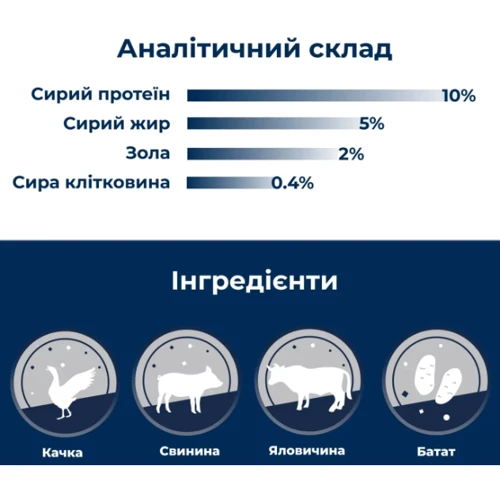 Влажный корм для собак Dr.Clauder's Selected Meat Duck & Sweet Potato утка и сладкий картофель 400 г (32341000): Возраст Взрослые