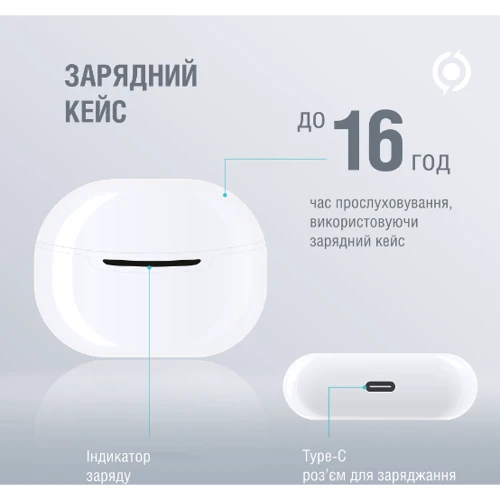 Навушники Piko MiniJoy White: Тип конструкції вкладыши
