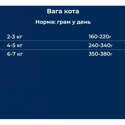 Влажный корм для взрослых кошек Dr.Clauder's Best Selection №3 ягненок и кролик с амарантом 200 г (22603200): Класс Супер премиум