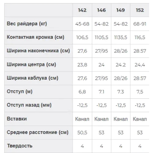 Дошка для сноуборду Burton (107091) Feelgood Flying V 2024 149 см (9010510544544): Форма направленная