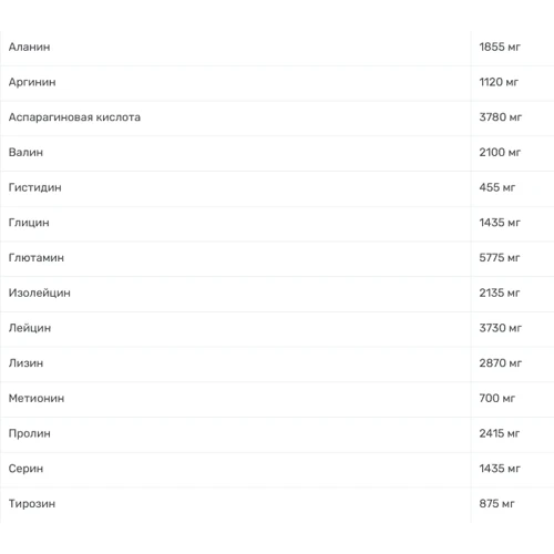 Протеин Amix Nutrition Whey Pro Fusion 500 g /14 servings/ Strawberry: Пол Унисекс