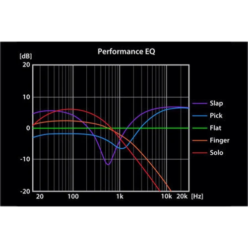 Бас-гітара YAMAHA TRBX304 WH