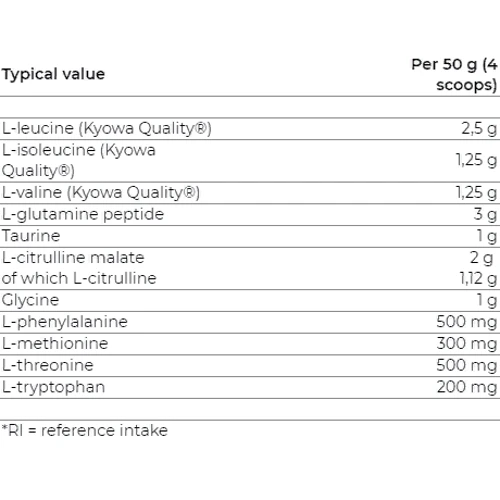 Гейнер Yamamoto Nutrition GlycoBol Performance 700 g / 14 servings / Pink Grapefruit: Тип енергетики