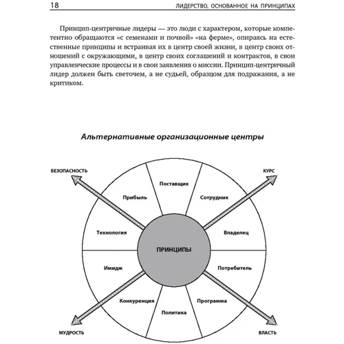 Стивен Кови: Лидерство, основанное на принципах: Производитель Альпина Паблишер