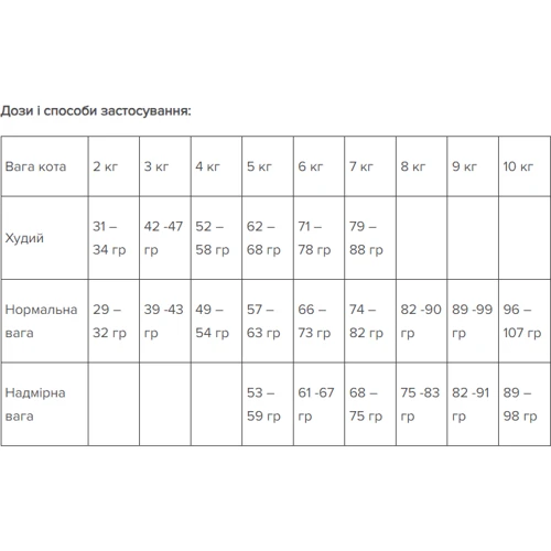 Сухий корм Reflex Plus для котів з куркою 15 кг (RFX-403): Тип Сухой корм