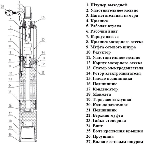 Насос скважинный Sturmax WP97450: Тип скважинные насосы