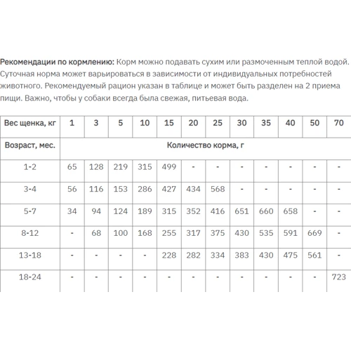 Сухой корм беззерновой Monge Dog Bwild Grain Free Puppy & Junior для щенков с уткой 15 кг (70006392): Тип Сухой корм