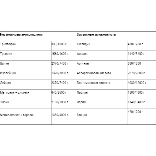 Протеин Vansiton Ultra Protein 30 g /sample/ Chocolate: Вид Сывороточные