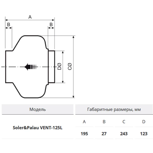 Витяжний вентилятор Soler & Palau VENT-125L: Тип осьової