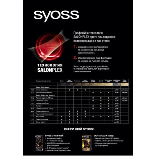 SYOSS Освітлювач 13-0 Ультра освітлювач 135 ml: Стать Для жінок