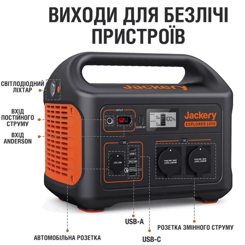 Зарядная станция Jackery Explorer 1000EU 1002Wh 1000W (PB930982): Особенности модели Маленькие, Дисплей, Чистая синусоида