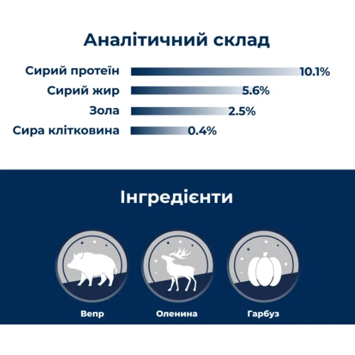 Влажный корм для взрослых кошек Dr.Clauder's Best Selection №6 дичь с тыквой 200 г (22606200): Возраст Взрослые